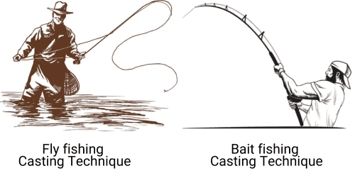 Casting-Technique-of-Fly-and-bait-Fishing