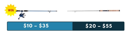 Cost-of-Graphite-vs-Fiberglass-Rods