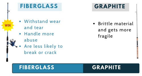 Durability-of-Graphite-vs-Fiberglass-Rods