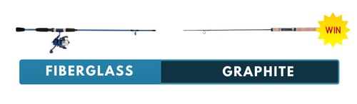 Sensitivity-of-Graphite-vs-Fiberglass-Rods