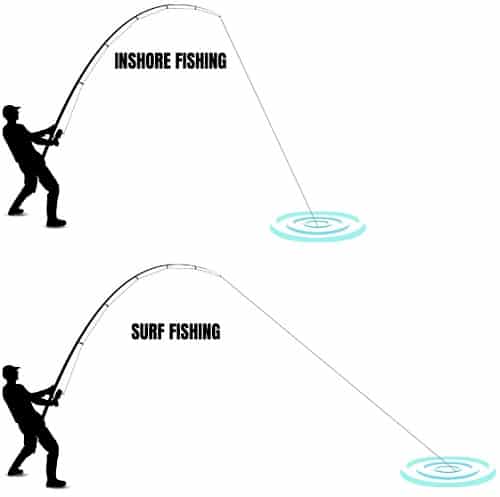 casting-techniques-of-inshore-and-surf-fishing