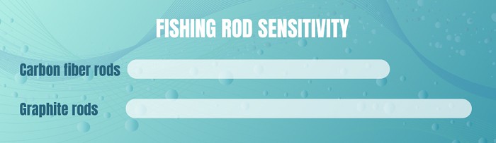 fishing-rod-sensitivity-of-graphite-vs-carbon-fiber-fly-rods