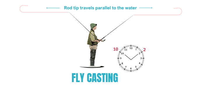 fly-casting