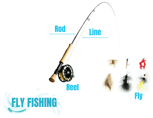 key-elements-of-tenkara-fly-fishing