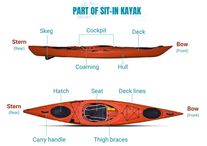 part-of-sit-in-kayak