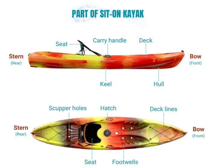 part-of-sit-on-kayak