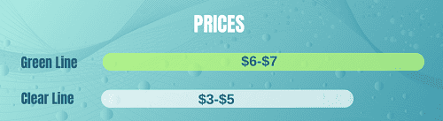 prices-of-green-and-clear-fishing-line