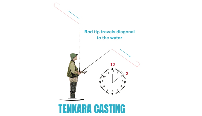 tenkara-casting