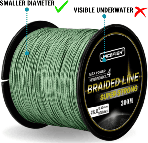 Braid-fishing-line-diameter-chart