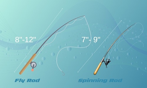 Reel-requirement-of-spinning-rod-and-fly-rod