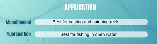 application-of-monofilament-vs-fluorocarbon-fishing-line