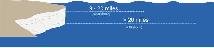 distance-of-nearshore-vs-offshore-fishing