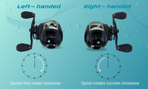 handle-orientation-of-left-vs-right-handed-fishing-reel