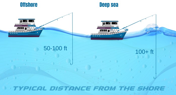 offshore-vs-deep-sea-fishing