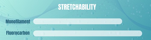 stretchability-of-monofilament-vs-fluorocarbon-fishing-line