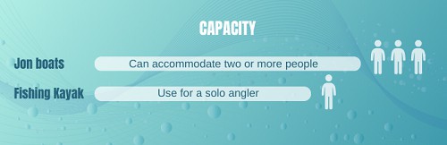 capacity-of-fishing-kayak-and-jon-boat