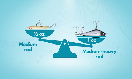 required-lure-weight-for-medium-vs-medium-heavy-rod