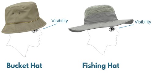 visibility-of-fishing-hat-and-bucket-hat