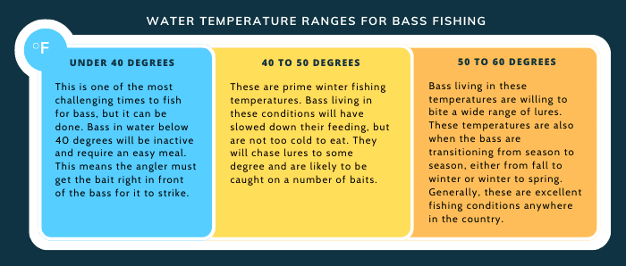 Water-Temperature-ranges-for-bass-fishing